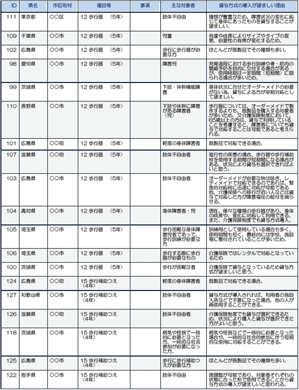 東京、千葉、広島、愛知、茨城、長野、滋賀、高知、埼玉、茨城、和歌山、岩手