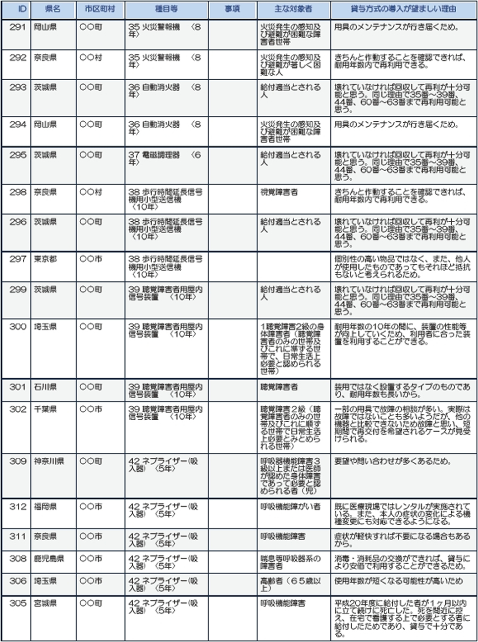 岡山、奈良、茨城、東京、埼玉、石川、千葉、神奈川、福岡、奈良、鹿児島、宮城