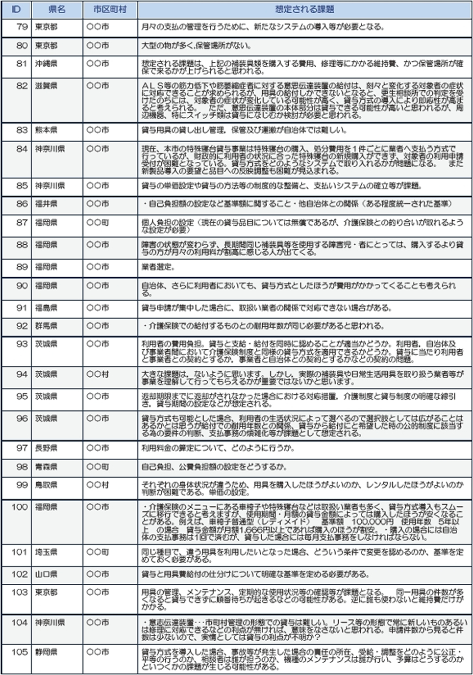 東京、沖縄、滋賀、熊本、神奈川、福井、福岡、福島、群馬、茨城、長野、青森、鳥取、埼玉、山口
