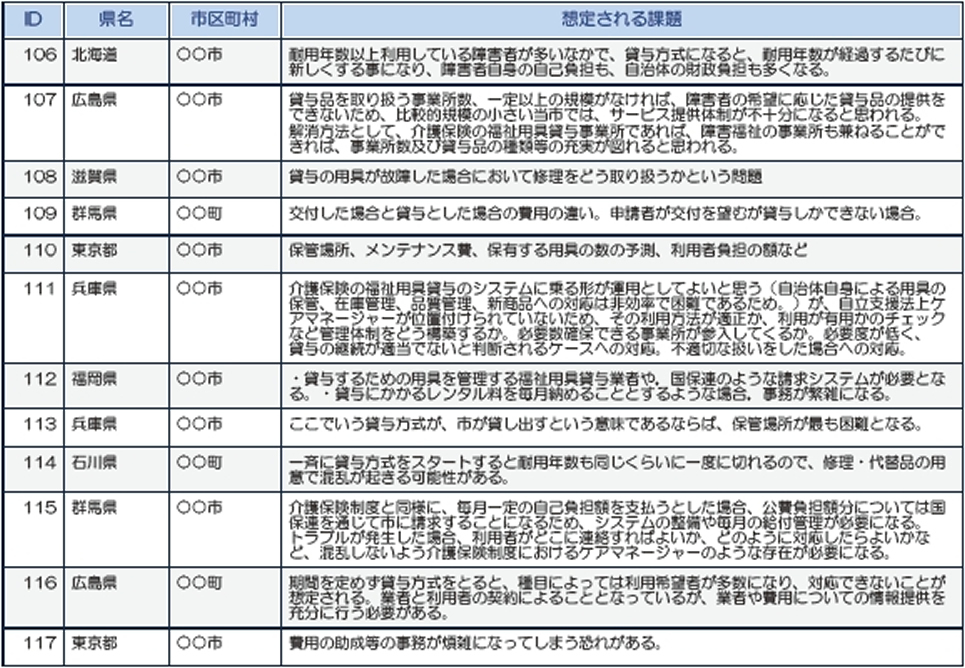 北海道、広島、滋賀、群馬、東京、兵庫、福岡、石川