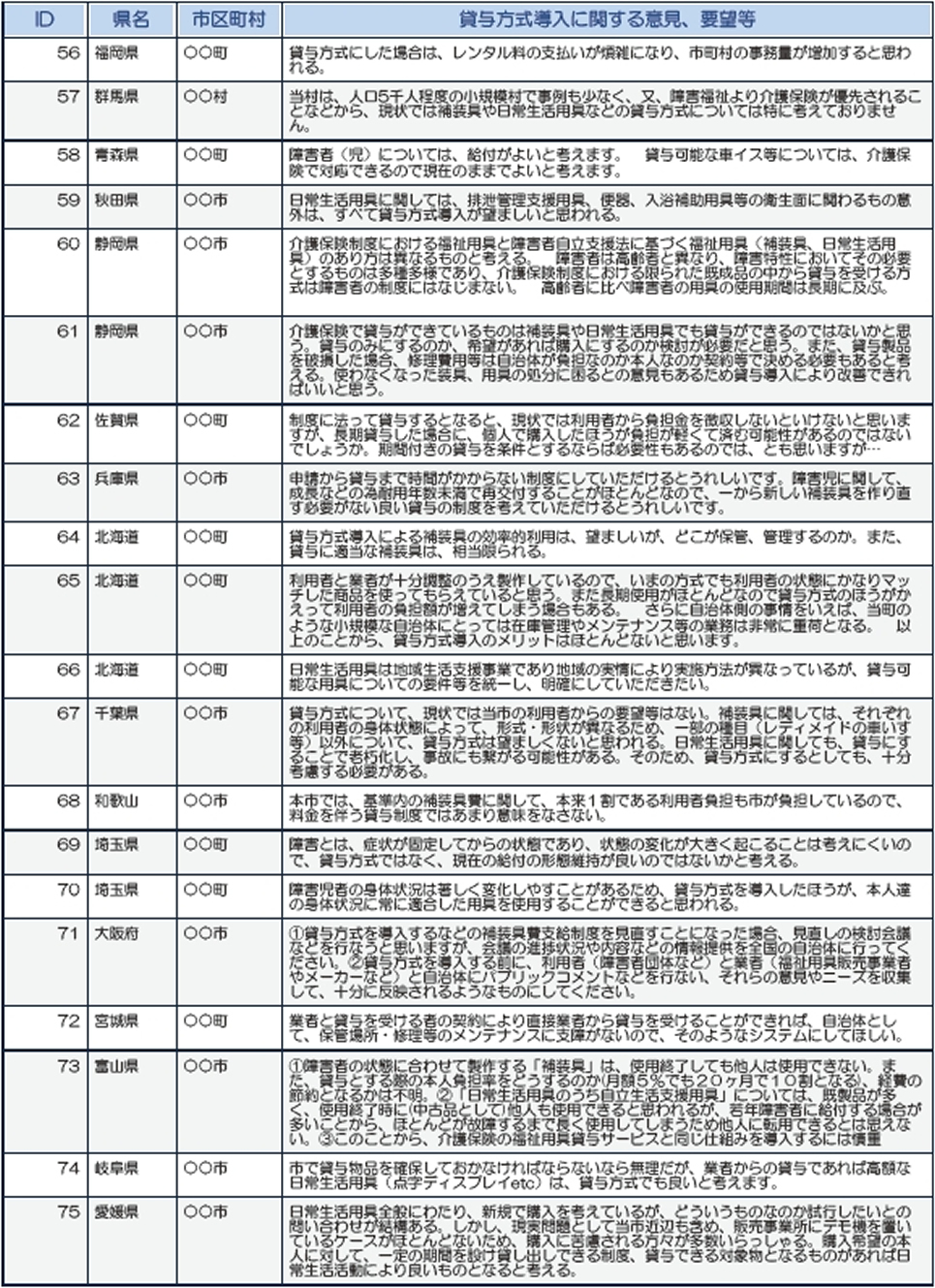 福岡、群馬、青森、秋田、静岡、佐賀、兵庫、北海道、和歌山、埼玉、大阪、宮城、富山、岐阜、愛媛