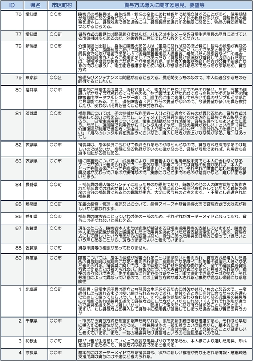 愛知、東京、福井、茨城、長野、静岡、香川、佐賀、兵庫、北海道、千葉、和歌山、奈良