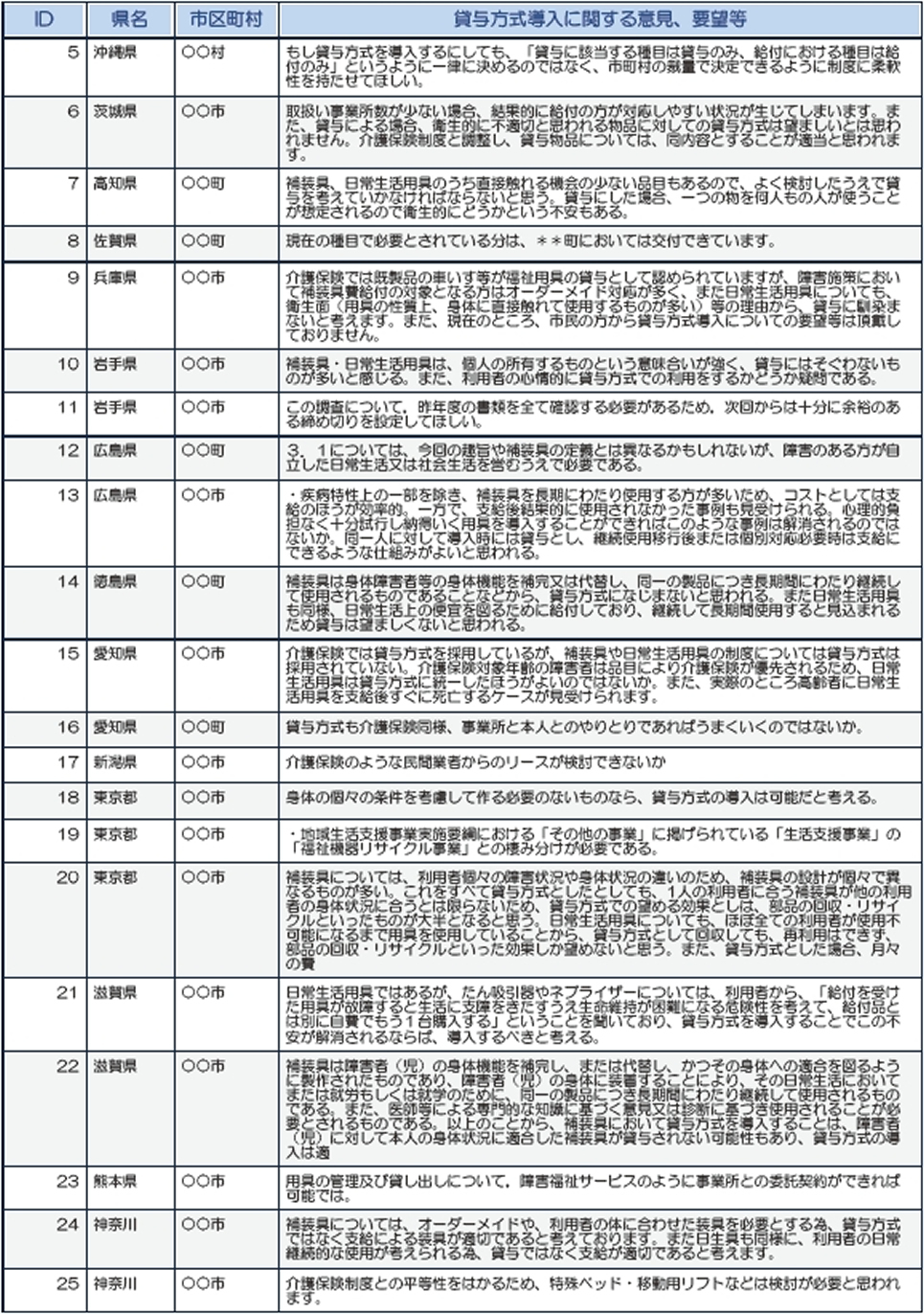 沖縄、茨城、高知、佐賀、兵庫、岩手、広島、徳島、愛知、新潟、東京、滋賀、熊本、神奈川