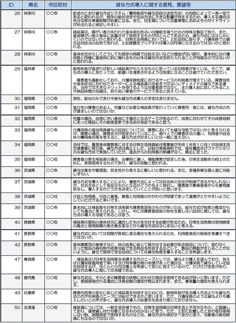 神奈川、福井、福岡、茨城、長崎、長野、青森、鹿児島、兵庫、北海道