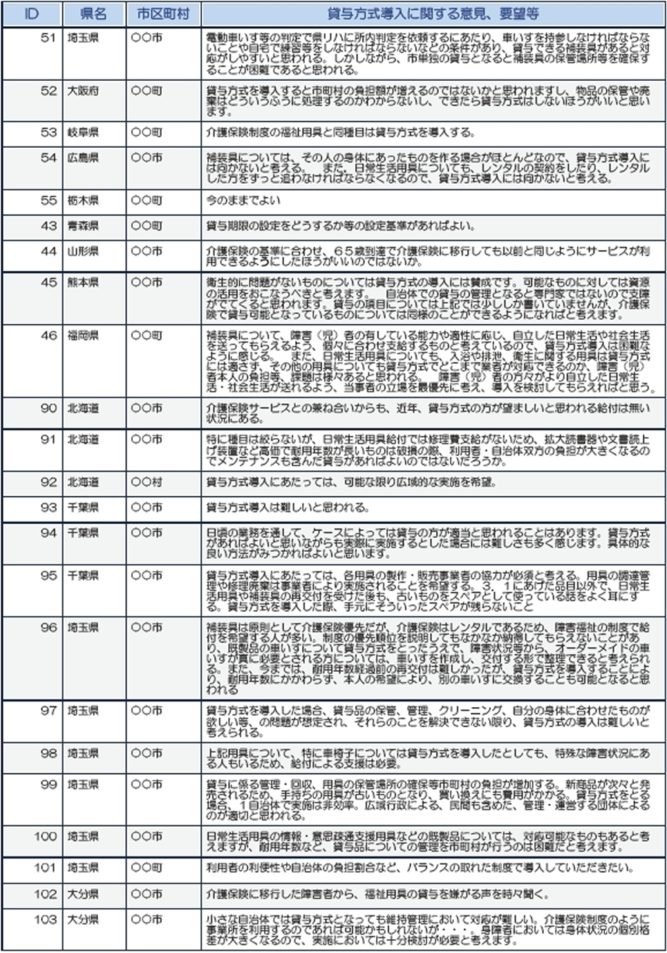 埼玉、大阪、岐阜、広島、栃木、青森、山形、熊本、福岡、北海道、千葉、大分