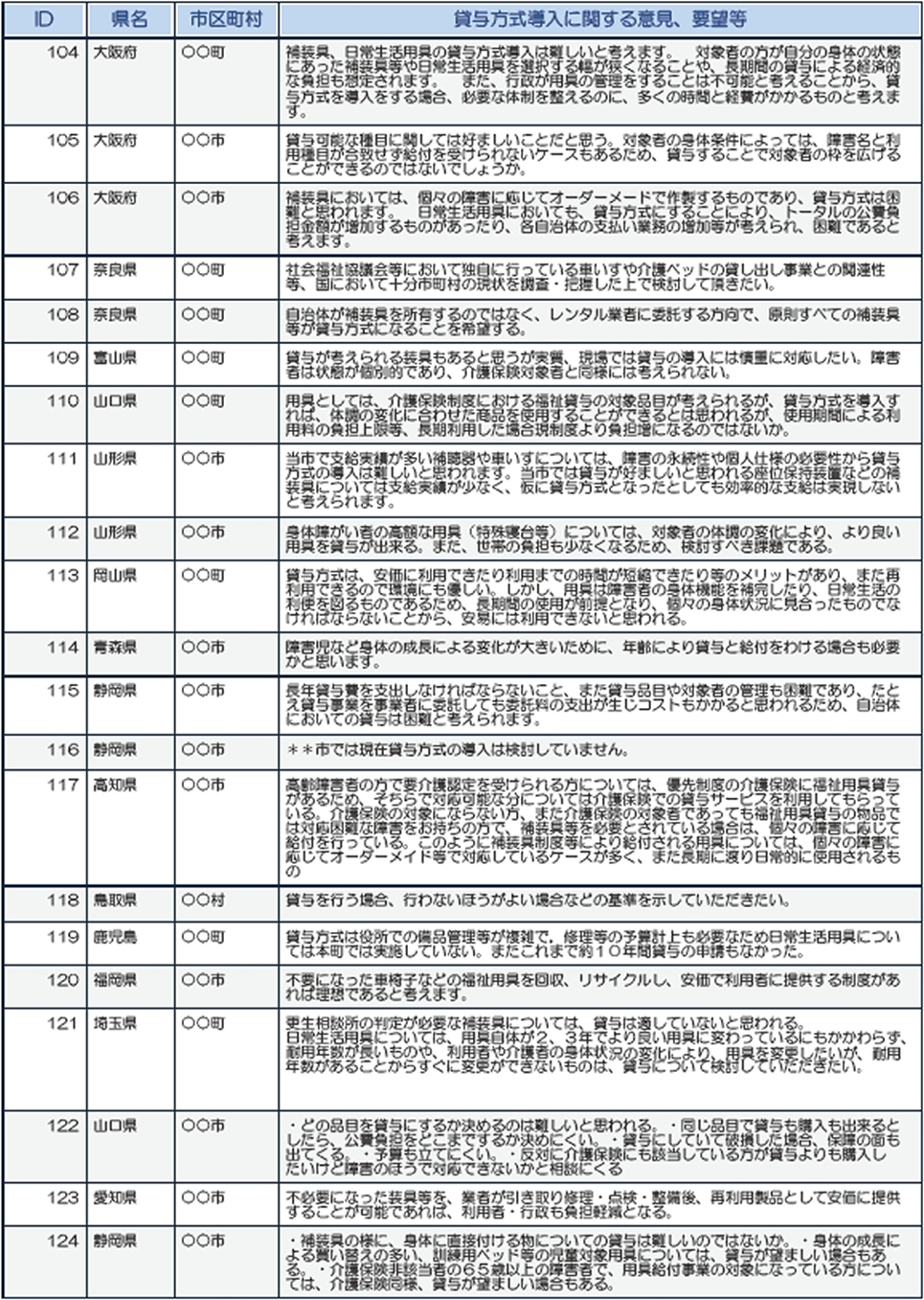 大阪、奈良、富山、山口、山形、岡山、青森、静岡、高知、鳥取、鹿児島、福岡、埼玉、愛知