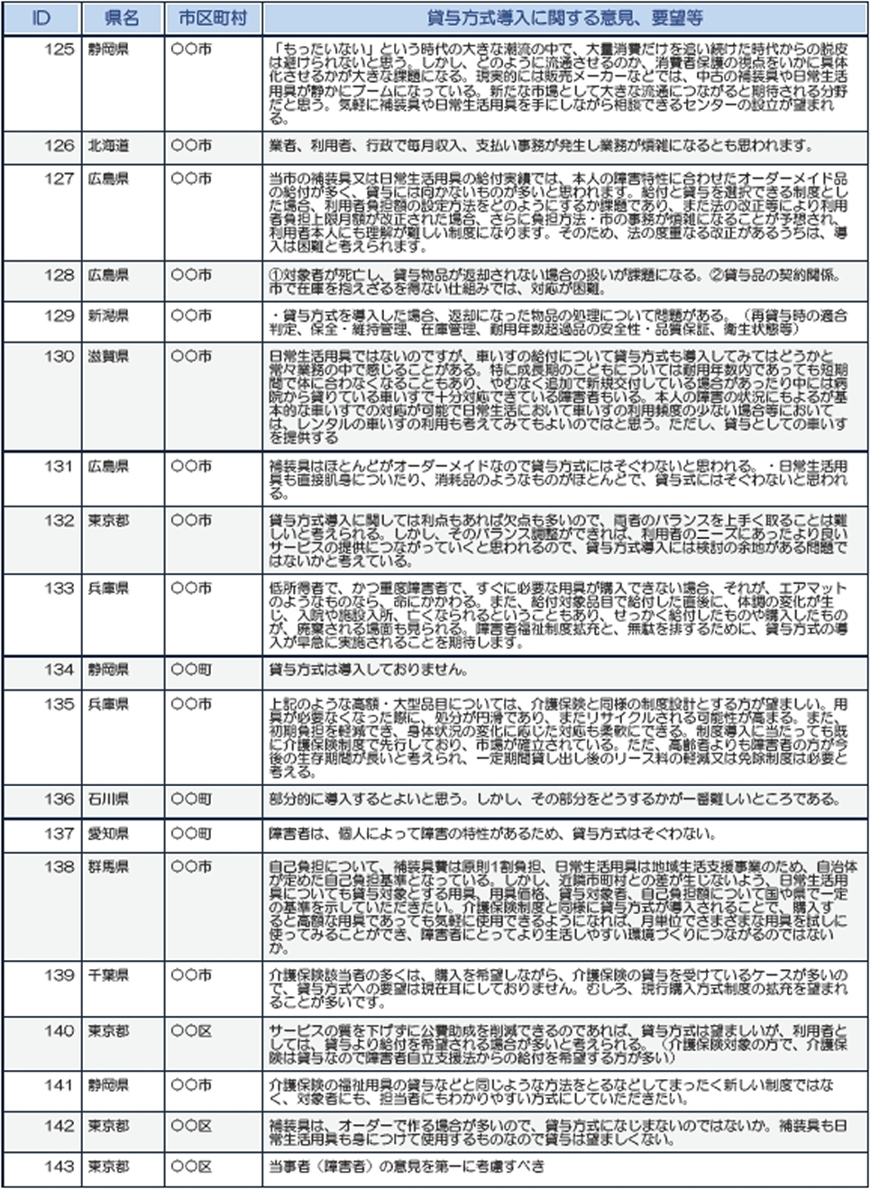 北海道、広島、新潟、滋賀、東京、兵庫、静岡、石川、愛知、群馬、千葉