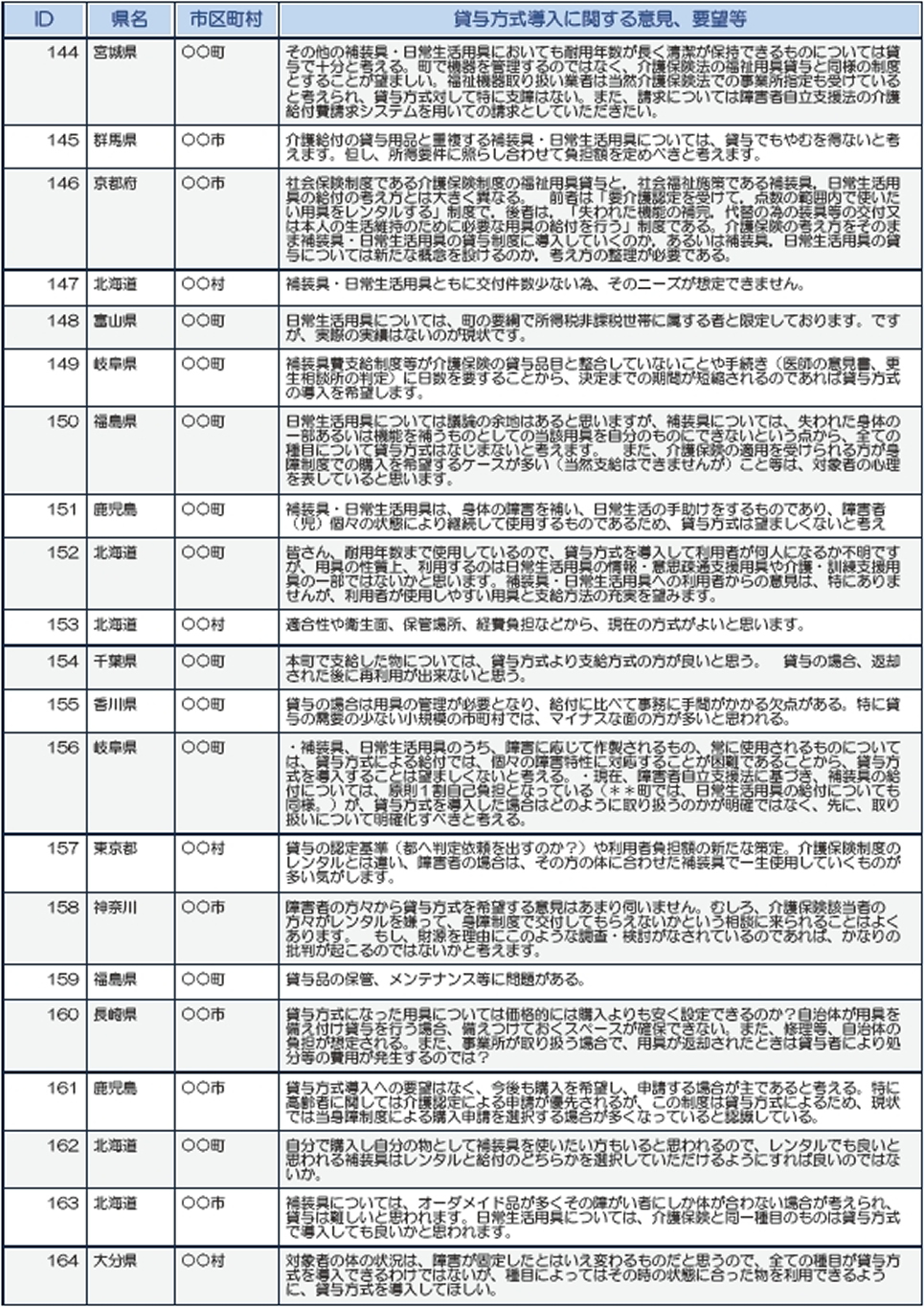宮城、群馬、京都、北海道、富山、岐阜、福島、鹿児島、北海道、千葉、香川、東京、神奈川、福島、長崎、大分