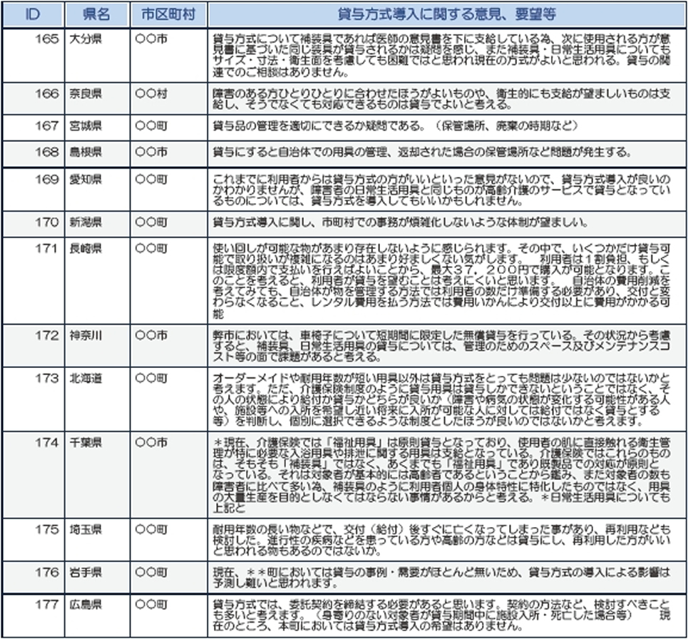 大分、奈良、宮城、島根、愛知、新潟、長崎、神奈川、北海道、千葉、埼玉、岩手、広島
