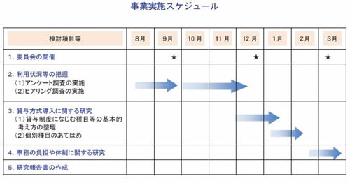 実施スケジュール