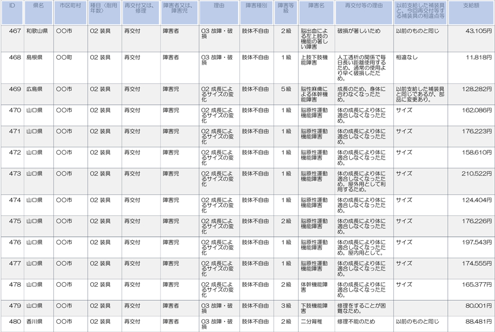 和歌山、島根、広島、山口、香川