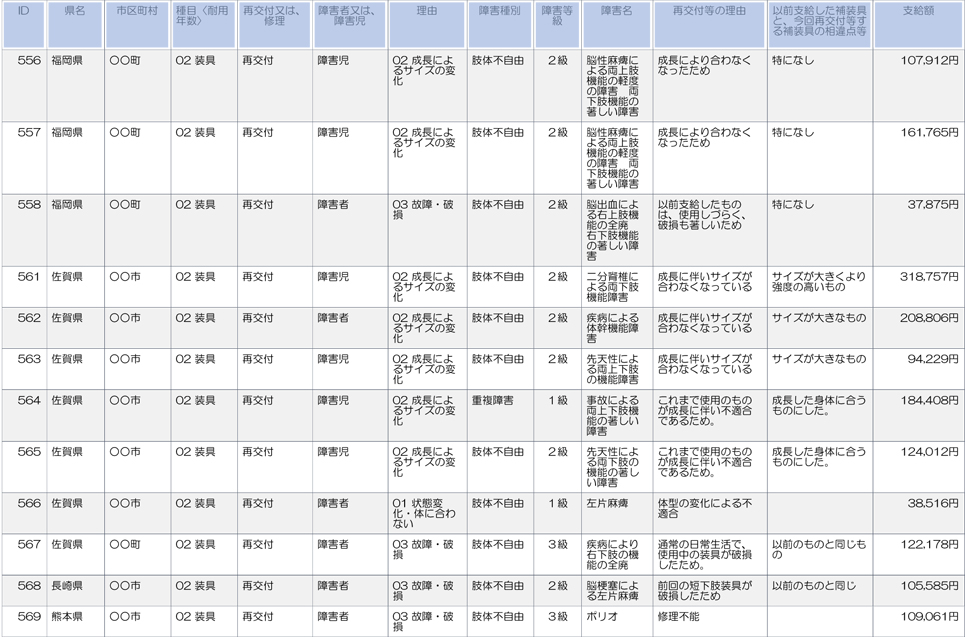 福岡、佐賀、長崎、熊本