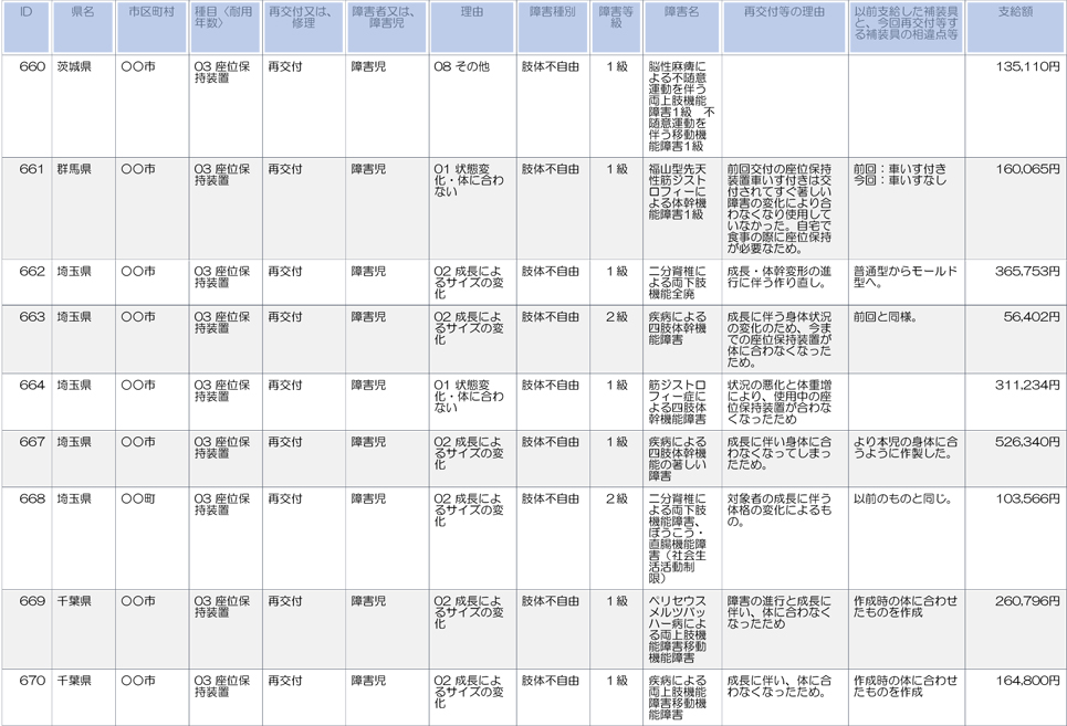 茨城、群馬、埼玉、千葉
