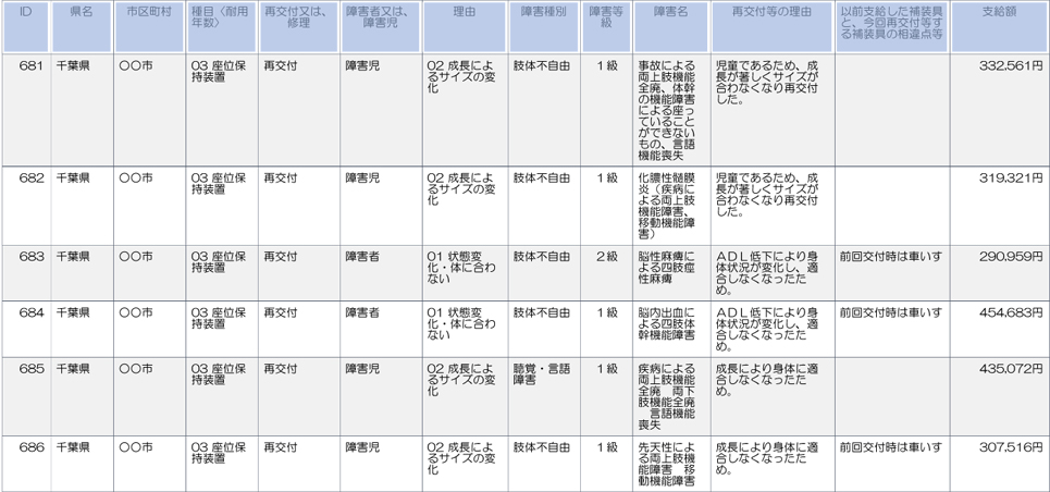 千葉