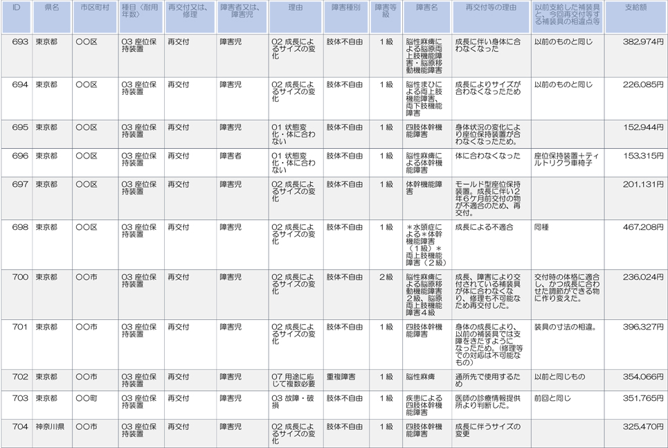 東京、神奈川