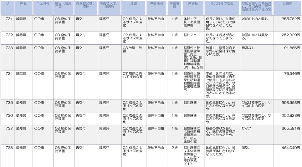 静岡、愛知