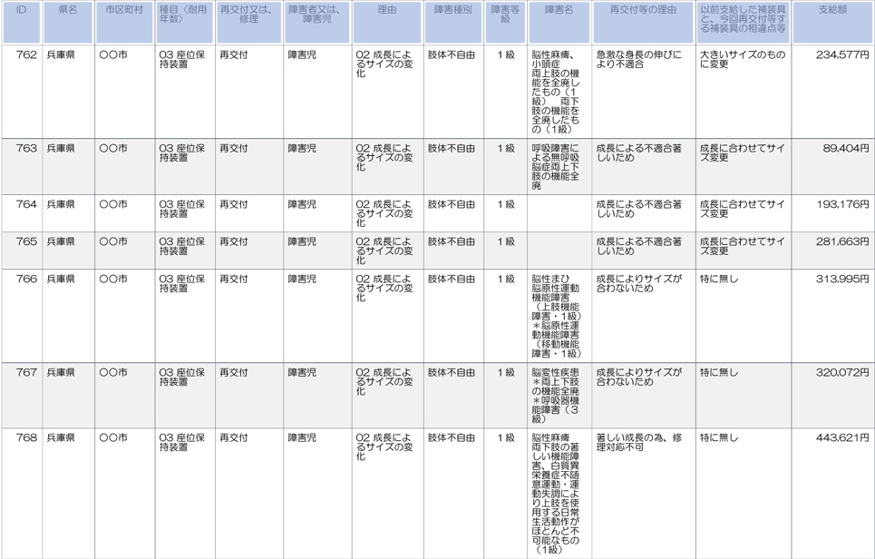 兵庫