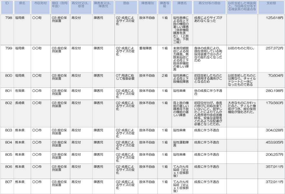 福岡、佐賀、長崎、熊本