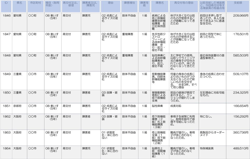 愛知、三重、京都、大阪