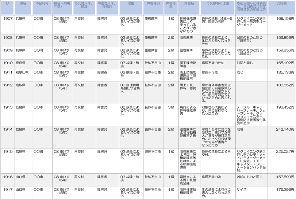 兵庫、和歌山、鳥取、広島、山口