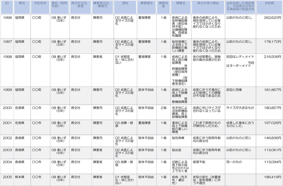 福岡、佐賀、長崎、熊本