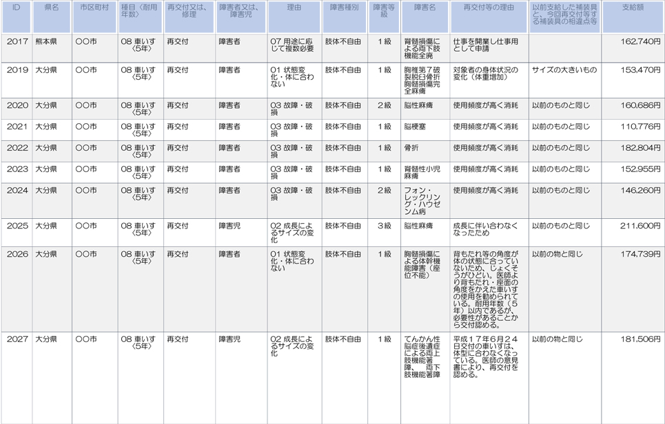 熊本、大分