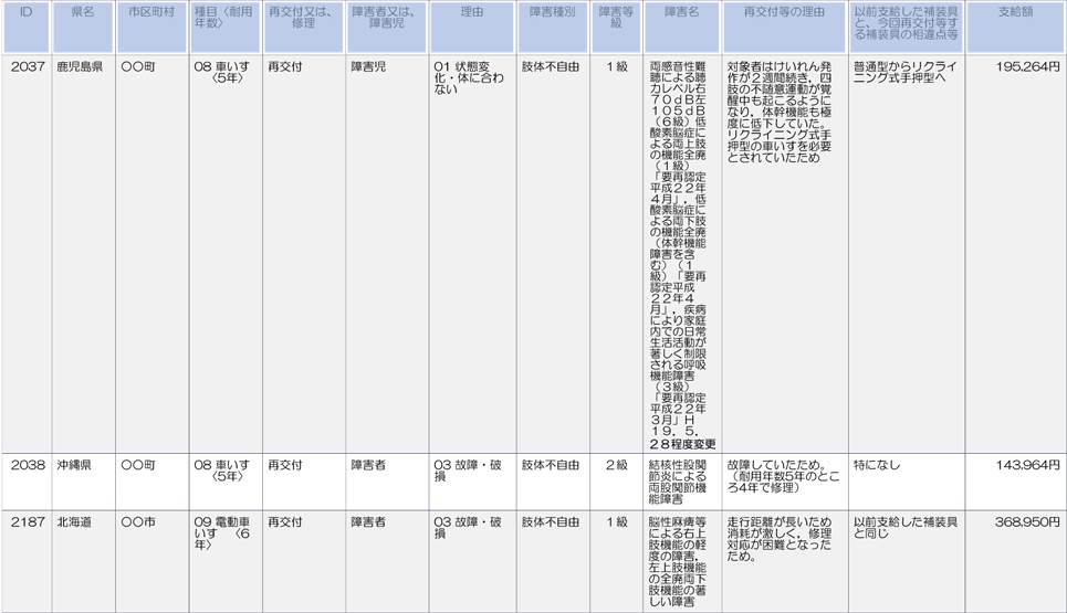 鹿児島、沖縄、北海道