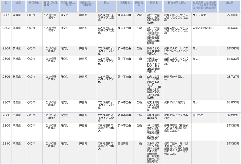 茨城、群馬、埼玉、千葉