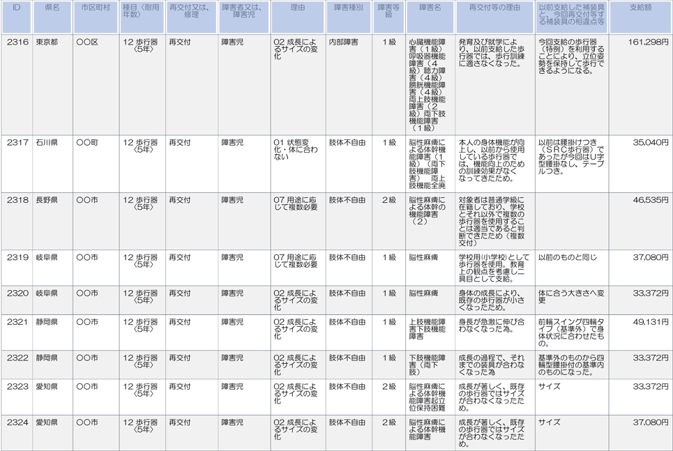 東京、石川、長野、岐阜、静岡、愛知