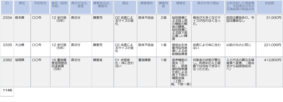 熊本、大分、福岡