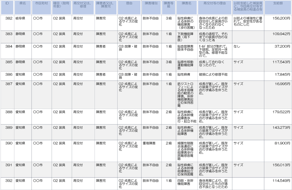 岐阜、静岡、愛知