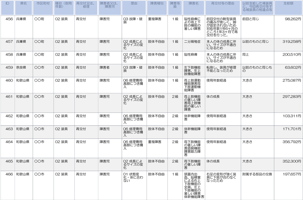 兵庫、奈良、和歌山