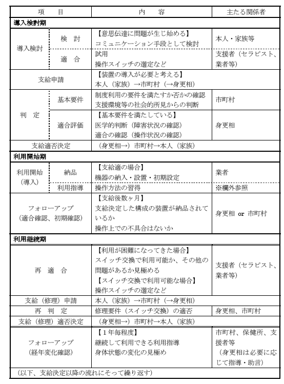 意思伝達装置の導入検討からフォローアップの流れの表