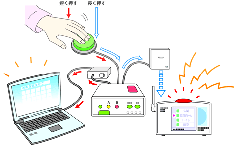 呼び鈴分岐装置の説明図