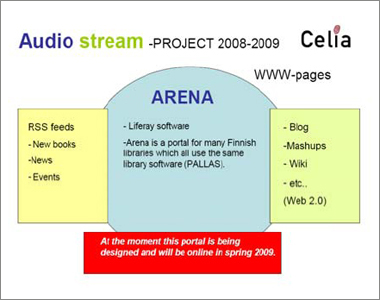 ARENA（ポータブルサービス）プロジェクトの説明図