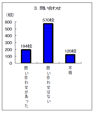 3.問い合わせ