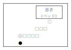 臨床実習における通訳場面2