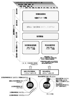 図　調査レイアウト