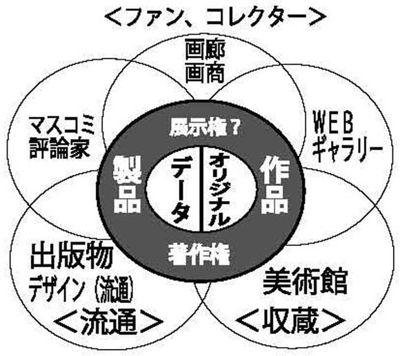 図　コミュニケーションネットワーク