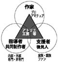 図　コ・クリエーション（協働・共作）