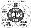 図　コミュニケーションネットワーク