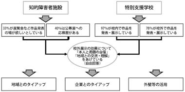 図　作品展示スペース情報センター