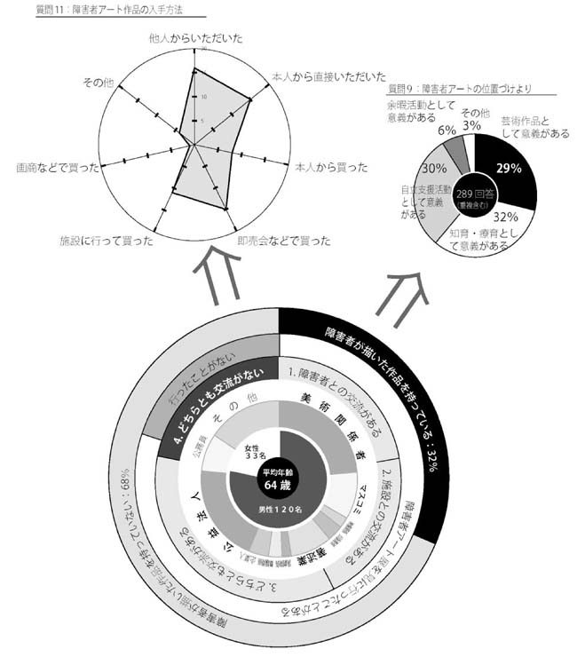 図　有識者アンケート結果より抽出・構成