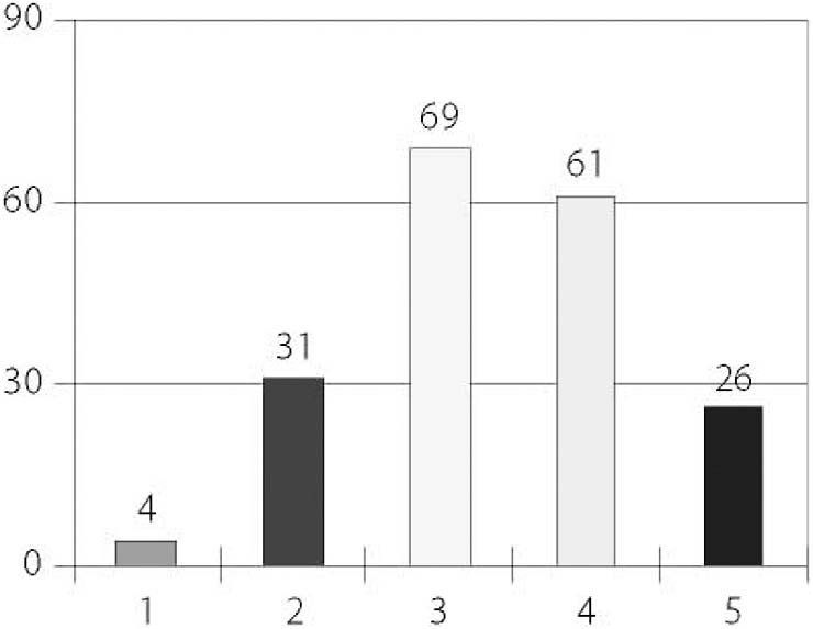 縦棒グラフ　質問13　回答