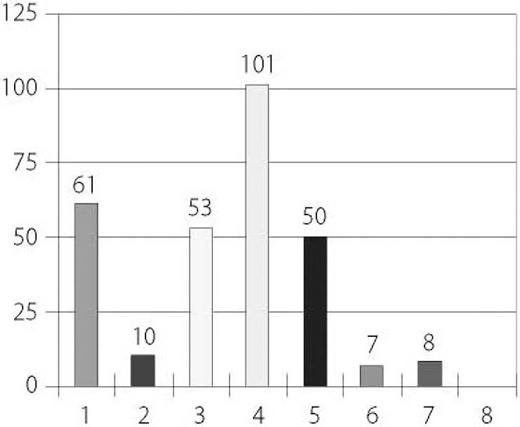 縦棒グラフ　質問14　回答