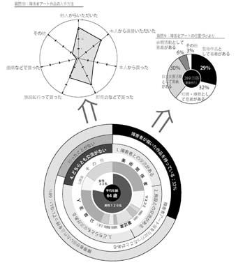 図　有識者アンケート結果より抽出・構成