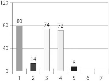 縦棒グラフ　質問４　回答