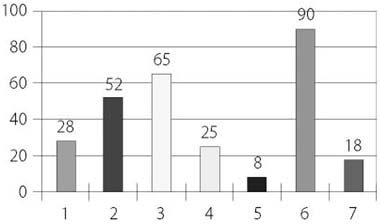 縦棒グラフ　質問８　回答