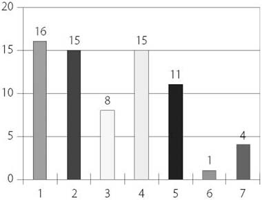 縦棒グラフ　質問11　回答