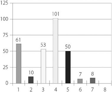 縦棒グラフ　質問14　回答